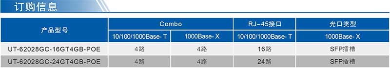 UT-62028GC POE系列-2.jpg